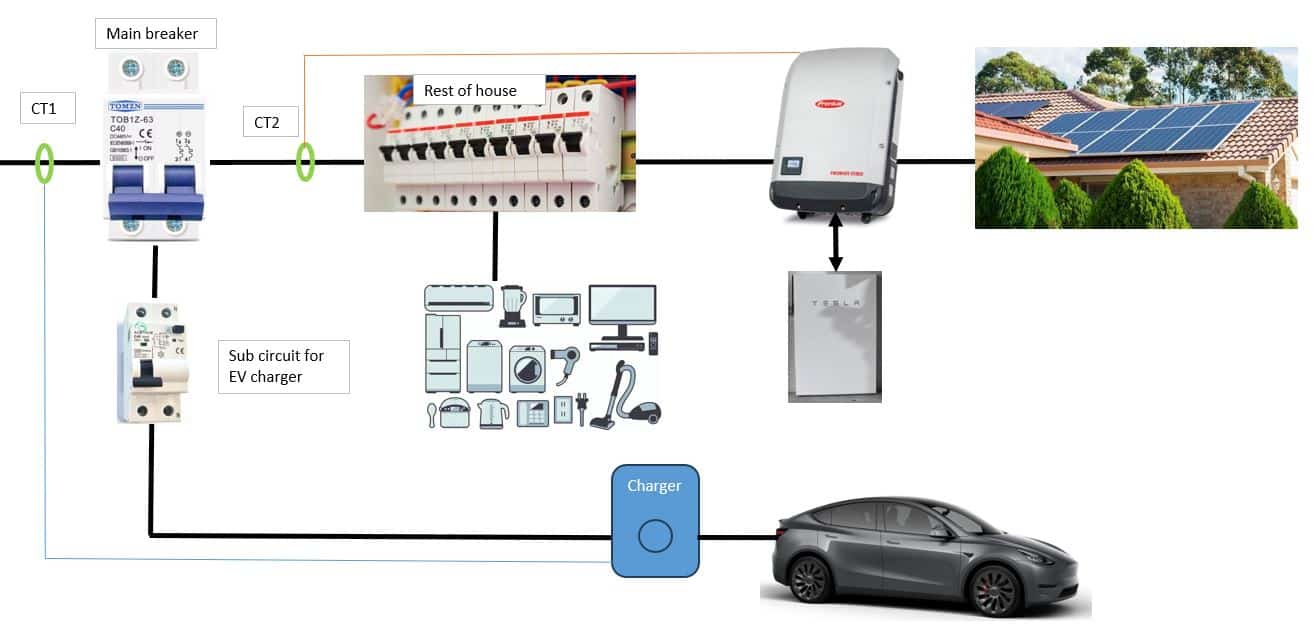 Solar-charging-with-a-battery